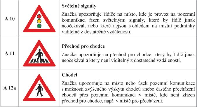 Zákon o silničním provozu místo pro přecházení zmiňuje v 54: (1) Je-li blíže než 50 m křižovatka s řízeným provozem,