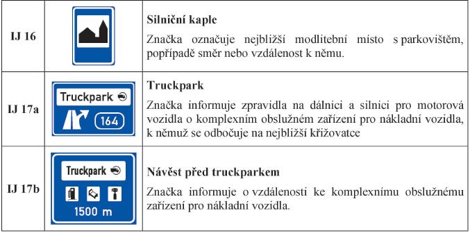 Nově je skupina jiných informativních dopravních