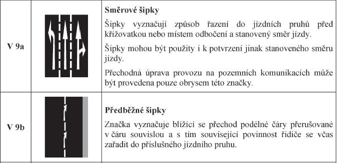 cyklisty, nesmí cyklista ohrozit chodce jdoucí po stezce.