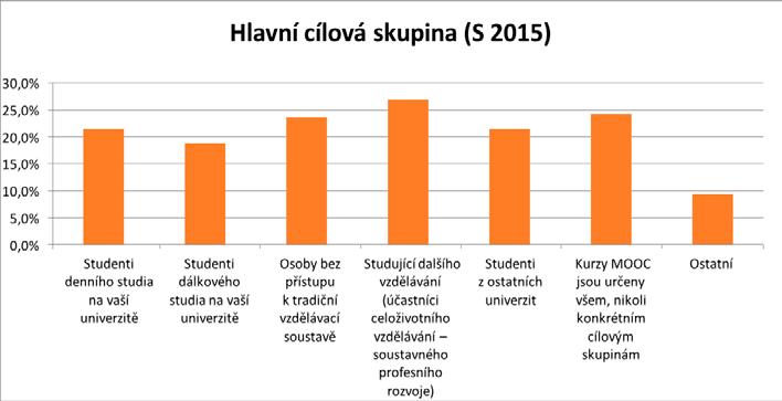 Graf č. 3: Hlavní cílová skupina nabídky MOOC (S 2015) Jedním z hlavních témat, která je třeba řešit v souvislosti s MOOC, je uznatelnost.