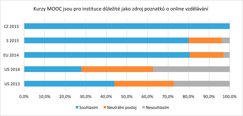 Graf č.