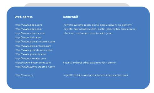 Čistě komerční trh, kde jsou ceny tvoření negociací mezi prodávajícím a nabízejícím při existenci domén, se nazývá Domain Switching, nebo Domaining.