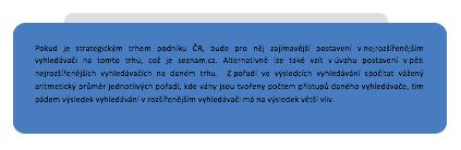 To, jakým způsobem který vyhledávač kategorizuje a zařadí webovou stránku do pořadí výsledného hledání je významným faktorem ovlivňujícím hodnotu doménového jména, viz Příklad 6.