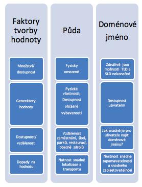 Faktory úspěchu domény Postavení ve výsledku vyhledávání v nejrozšířenějším prohlížeči (nebo 5 největších prohlížečích) na daném trhu.