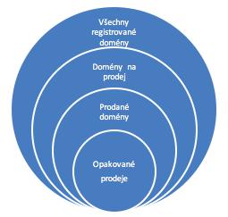 pro v současnosti vytvářený nástroj automatického oceňování doménových jmen. Vytváří trh doménových jmen srozumitelnějším a čitelnějším pro ostatní odvětví.