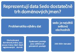 Ze všech registrovaných domén jsou vybrány doménové jména poskytnutá držiteli k prodeji.