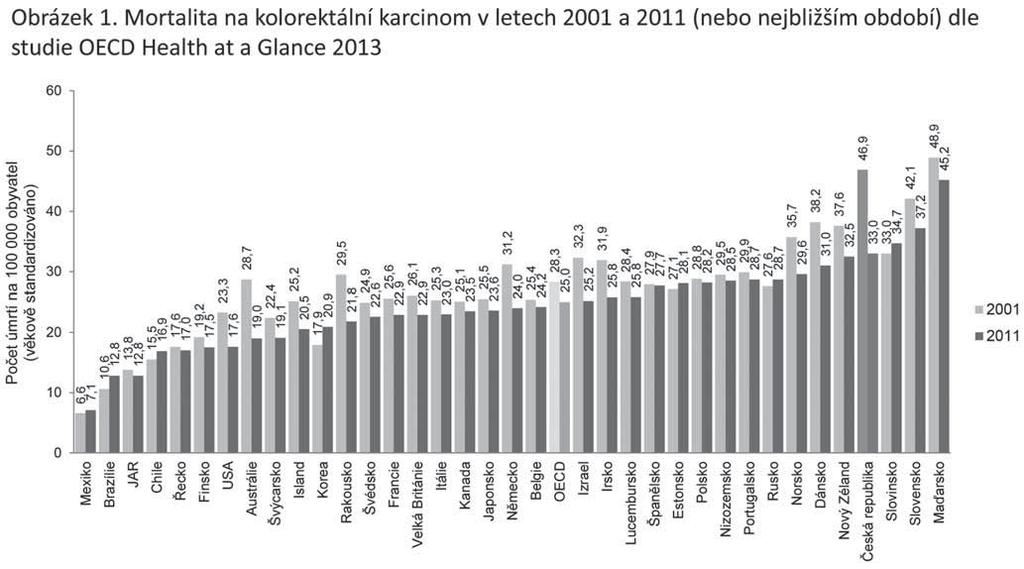 III. EPIDEMIOLOGIE NÁDORŮ, KLINICKÉ REGISTRY, ZDRAVOTNICKÁ INFORMATIKA III/ 353.