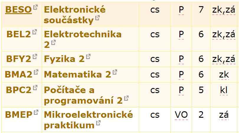 zápočťák, ve kterém zpravidla už neprobíhá výuka (pozor na výjimky), ale jsou v něm termíny pro testy, přezkoušení, odevzdání projektů případně náhrada zmeškaného laboratorního cvičení, které je