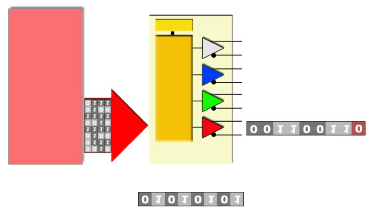 8 bitová paralelní data(red) Serializace 8 bitových dat Přidání devátého bitu Grafický řadič Sériový kodér PLL Obr. 2.