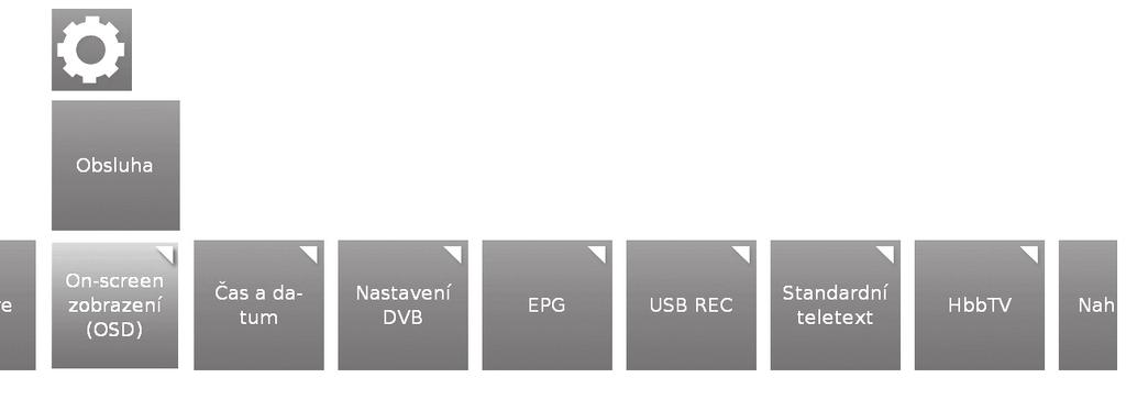 Základní nastavení Aktualizace softwaru Přes USB Aktuální verzi softwaru můžete stáhnout z webových stránek společnosti SHARP a nainstalovat ji v televizoru prostřednictvím paměťového zařízení USB.