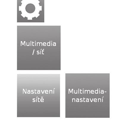 Základní nastavení Nastavení multimédií / sítě 1 Stiskněte tlačítko MENU. 2 Vyberte možnosti Nastavení Multimédia/Síť. Zobrazí se následující obrazovka: Nastavení připojení 1 Stiskněte tlačítko MENU.