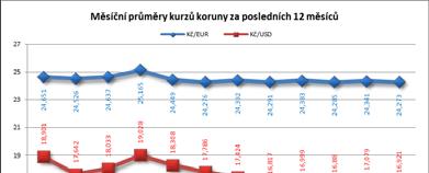 zlatý standard - do WW Standard zlaté devizy - 20. až 30.