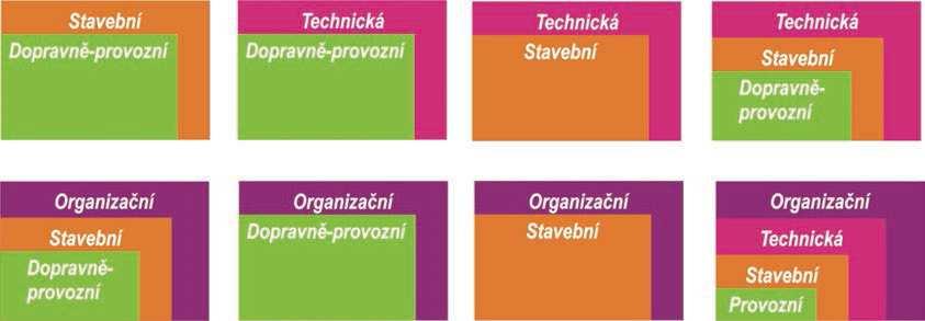 systematizace integračních opatření::