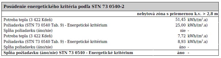 protokolech SPRAVY, PROJEKTOVÉHO HODNOCENÍ i INFOREG jsou pak uvedeny požadované i vypočtené měrného hodnoty v kwh/m3a místo kwh/m2a.