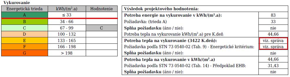 ve výše zmíněné roletě bylo zvoleno ANO) a Z2 je obytná.