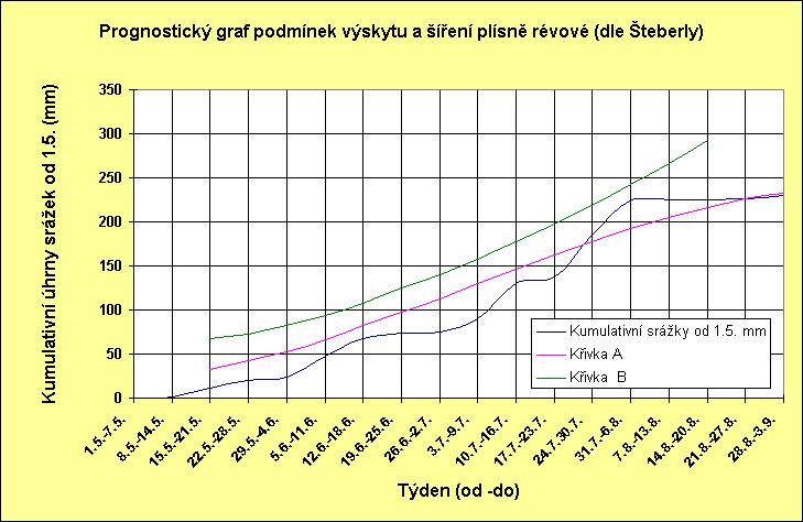 Obr.č.