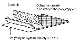 Hydroizolace spodní stavby Obr. 4.3: Hydroizolační membrány.
