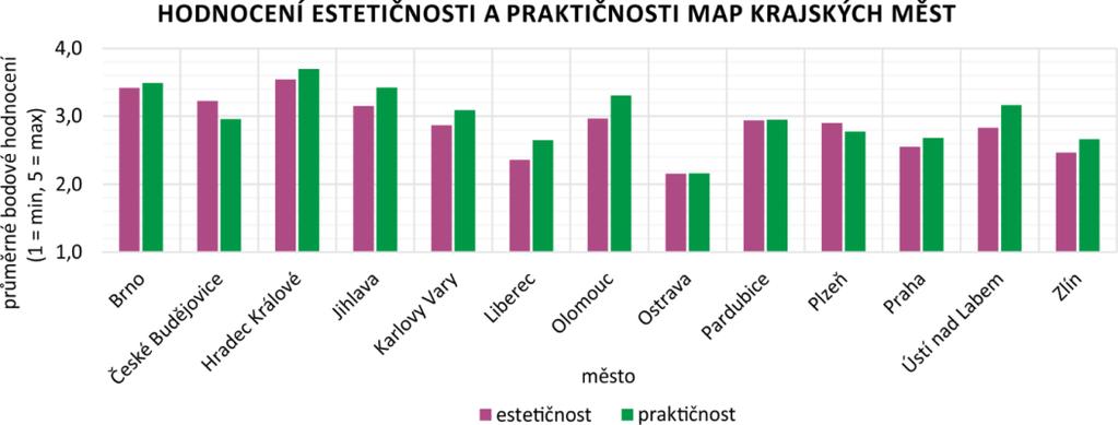 NIKOLA SELNÍKOVÁ HODNOCENÍ PROPAGAČNÍCH TRHACÍCH MAP MĚST