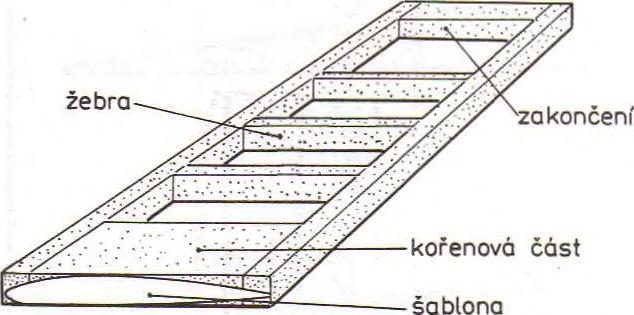 Věřím, že modelář, kterému se tento materiál dostane do ruky, nebude potřebovat žádné speciální návody. Zbývá jen vyřešit otázku nákupu.