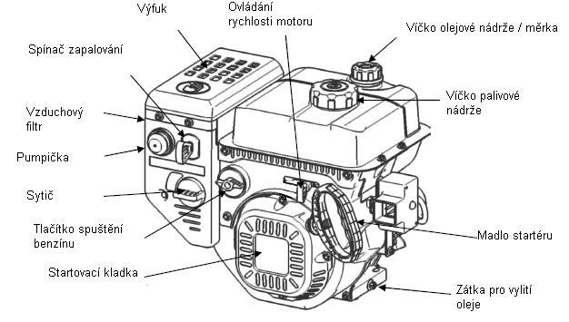 Zimní motor k