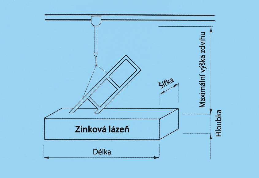 7.2 Kvalitativní hlediska Následující pokyny nejsou předpokladem pro to, aby bylo možné žárově zinkovat, avšak jejich dodržování usnadní zinkování a výrazně zlepší jeho kvalitu.