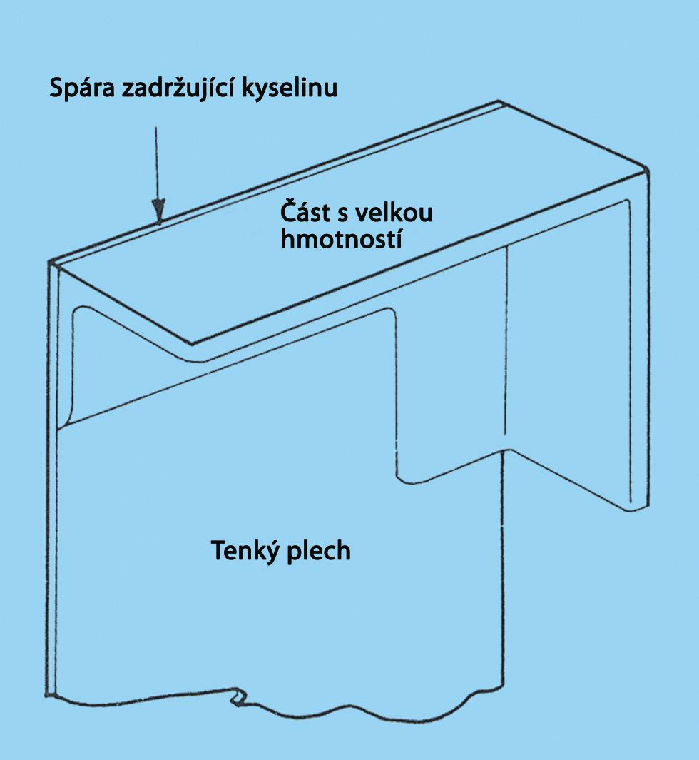 větší než 70 cm 2, je třeba počítat s otvorem. Obr.