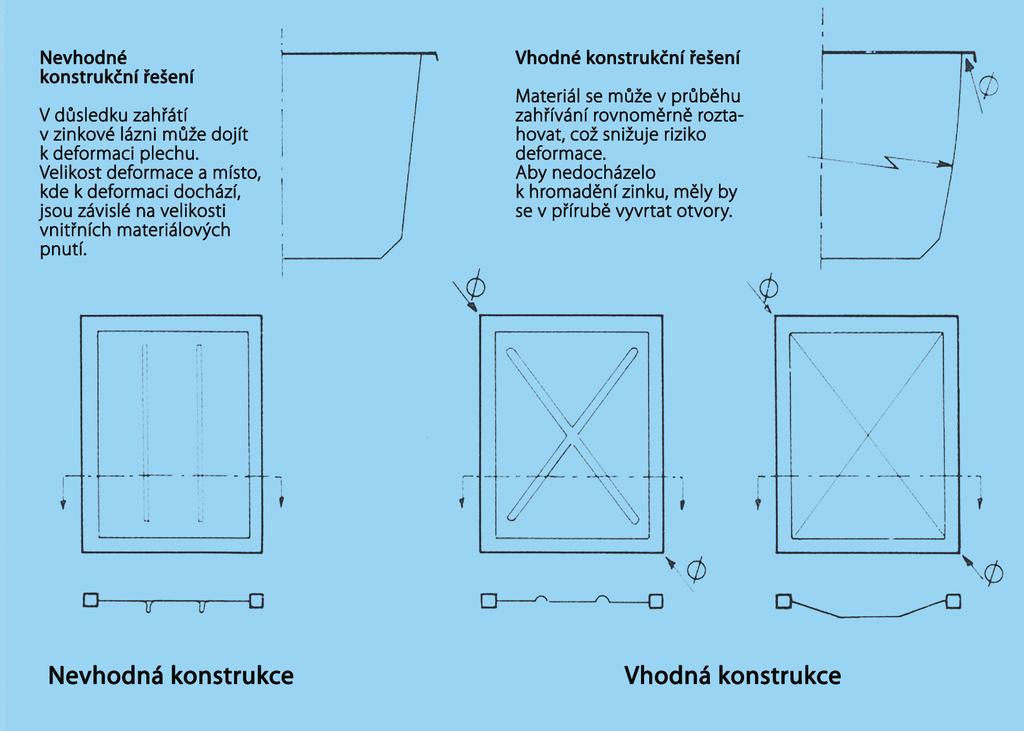 Obr. 7-8 Trubková připojení zasahující dovnitř brání vyprázdnění nádoby od