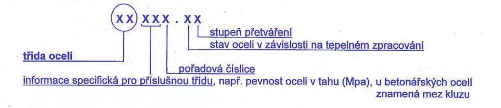 BetonáĜská ocel od roku 2008 pro železobetonové konstrukce podle ýsn 42 0139 % $ B beton; =1$ý.