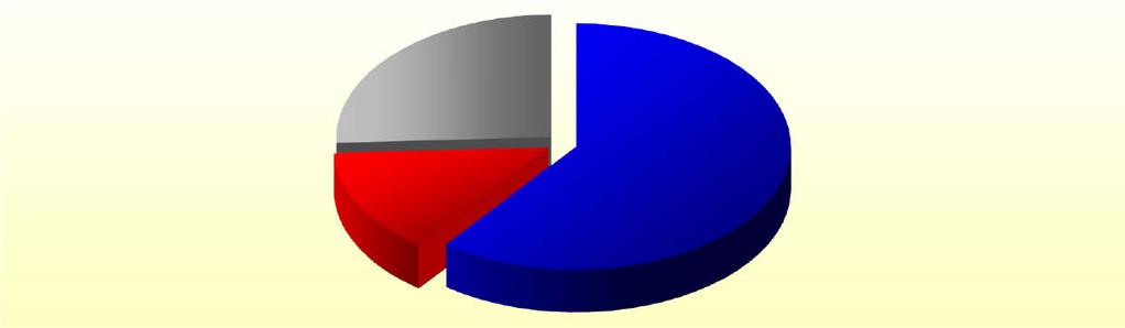 23 Oblast personální práce Početní stavy policistů a občanských zaměstnanců v resortu MV a PČR 2005 2006 2007 2008 2009 2010 2011 změna Policisté 46 537 47 015 45 126 43 397 44 157 42 279 39 613-2