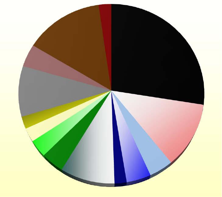 27 Majetková kriminalita v krajích (ÚSC*) České republiky v letech 2010 a 2011 a mezir oční změna vývoje 2010 2011 změna kraj zjištěné objas. zjištěno/ objas. zjištěné objas. zjištěno/ objas. zjištěné tj.