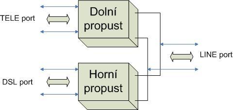 Datové komunikace Přenosová média datových sítí Technologie