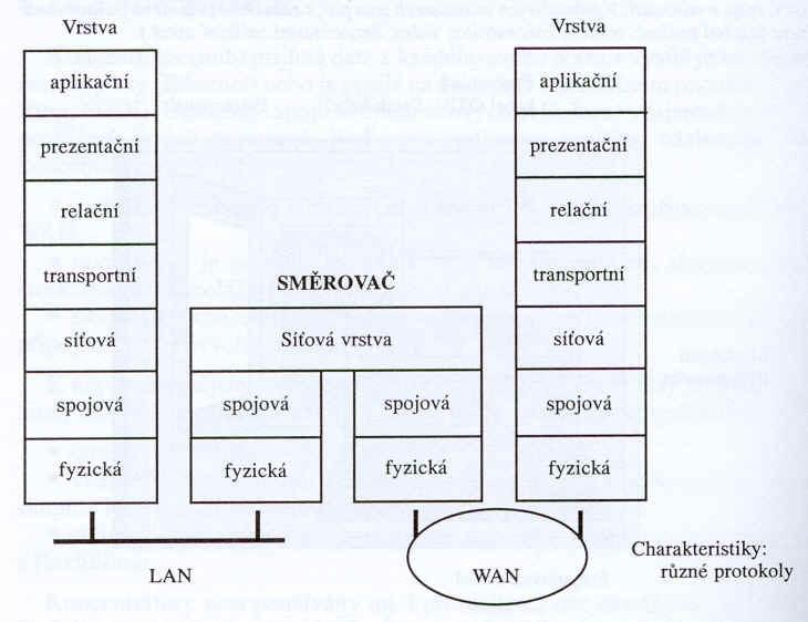 lokálních sítí do veřejných datových sítí zamezuje průniku do vnitřní sítě a úniku dat do vnější