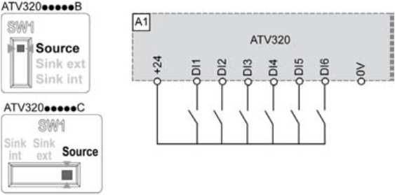 ) (4) Logické vstupy Inputs - Shielding instructions are given in the Electromagnetic Compatibility section