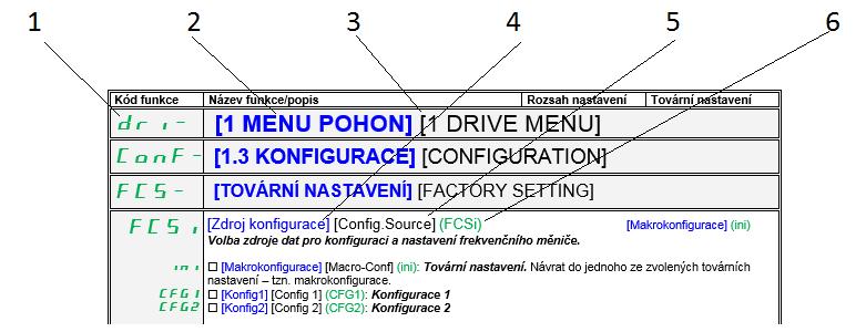 Název menu v anglickém jazyce, zobrazený na displeji grafického terminálu (Anglický název menu je vyznačen tučně, černým písmem) 4.