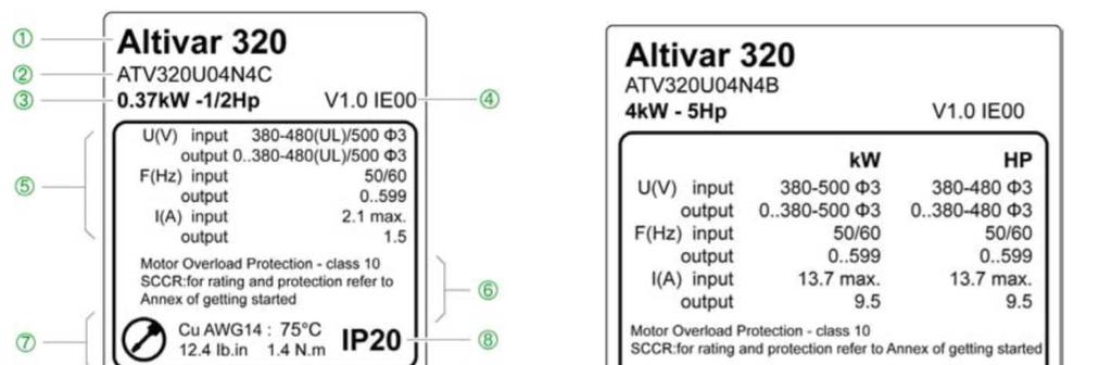 Kód typového označení frekvenčního měniče Typ výrobku ATV = Altivar ATV 320 U 18 M2 C Typová řada 320 = řada Altivar 320 Násobitel kódu typové velikosti (výkonu) měniče U = Výkon x 0,1 D = Výkon x 1