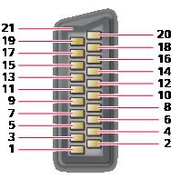 Informace o konektoru Konektor AV1 SCART (RGB,