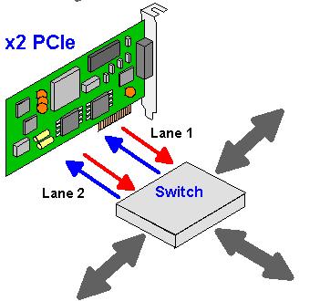 PCIe