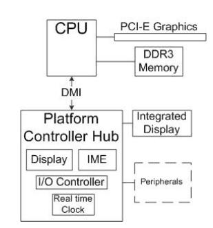 Chipset, čipová sada Současné