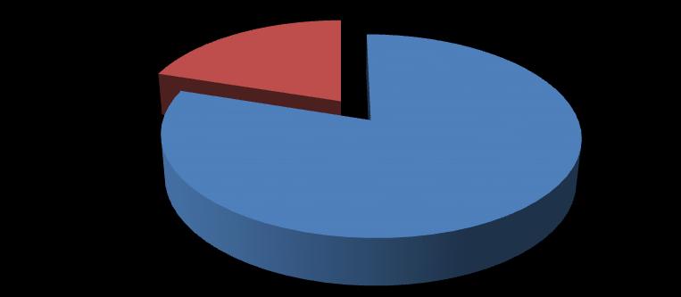 39% 61% Ano Ne  2: Atraktivita areálu Otázka: Přijde