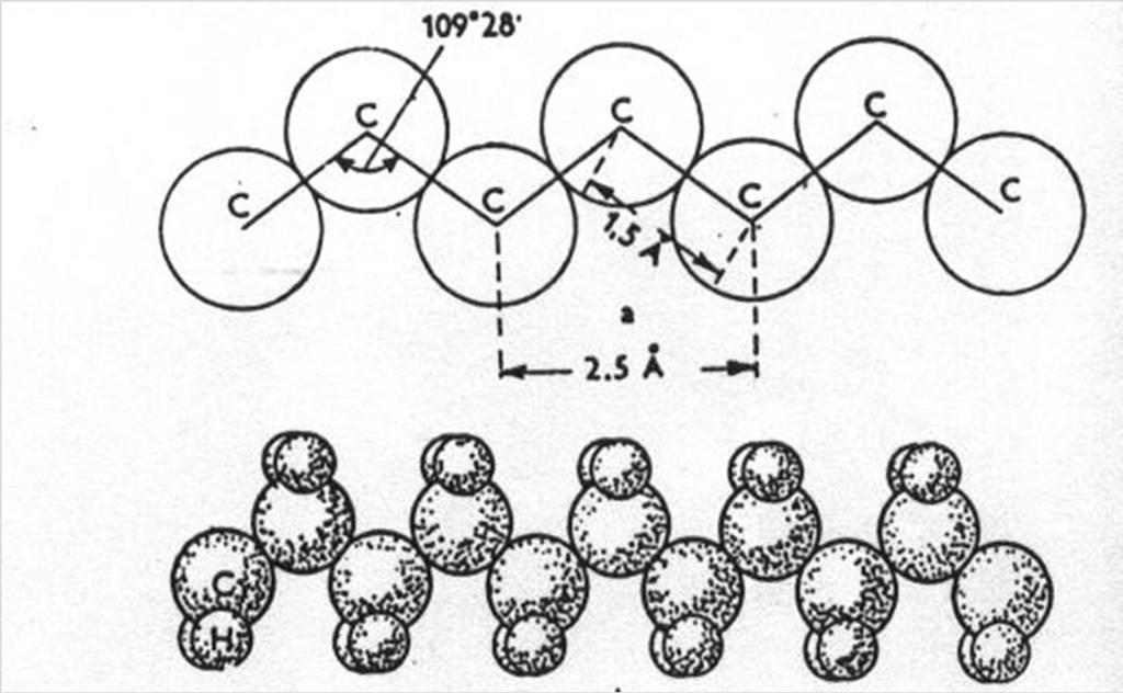 Obr. 7c tvary molekulárních