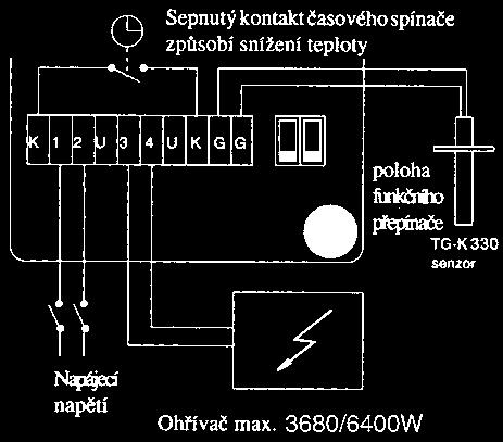 (230 V) nebo 2 fázových (1x 400 V). Regulace se provádí změnou intervalu zapnuto vypnuto (běžně 60 sekund). Vypínání se provádí v nule proudu, takže nedochází k rušení komunikačních zařízení.