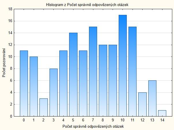 10.3.2 Induktivní analýza verifikace hypotéz Pro testování poţadovaných hypotéz jsem pouţila Kruskal Wallisův test. Jde o neparametrickou obdobu analýzy rozptylu.