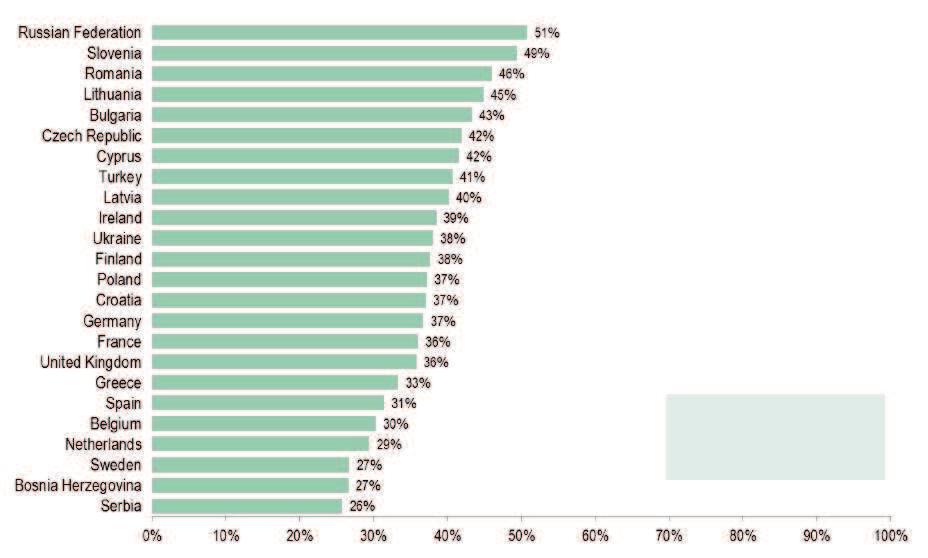 Prevalence obezity* 41,8% Evropská