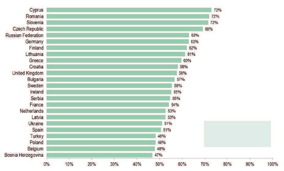 Prevalence centrální obezity* 68,9% Evropská