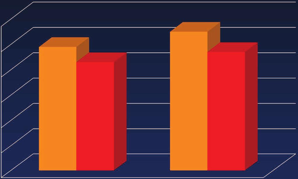 Krevní tlak 140/90 mmhg ( 140/80 mmhg u diabetiků), doporučení 2012 60 50 40 30 49%