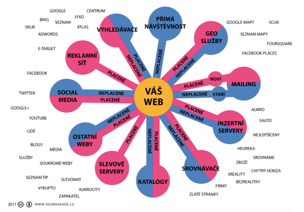 4.6 Linkbuilding více zde: http://www.seo-konzultant.eu/linkbuilding/ PUBLIKUJI VŽDY A JEN NA HODNOTNÝCH A PLACENÝCH WEBECH 4.6.1 Magazíny Jedním z nástrojů, jak dosáhnout co nejvyšších pozic ve