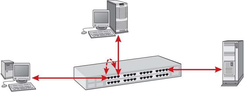 Přehled norem a standardů strukturované kabeláže 20 W SPANNING TREE PROTOKOL Pracovní stanice Pracovní stanice Pracovní stanice Pracovní stanice Cesta 1 Cesta 2 Smyčka Server Server Spanning Tree je