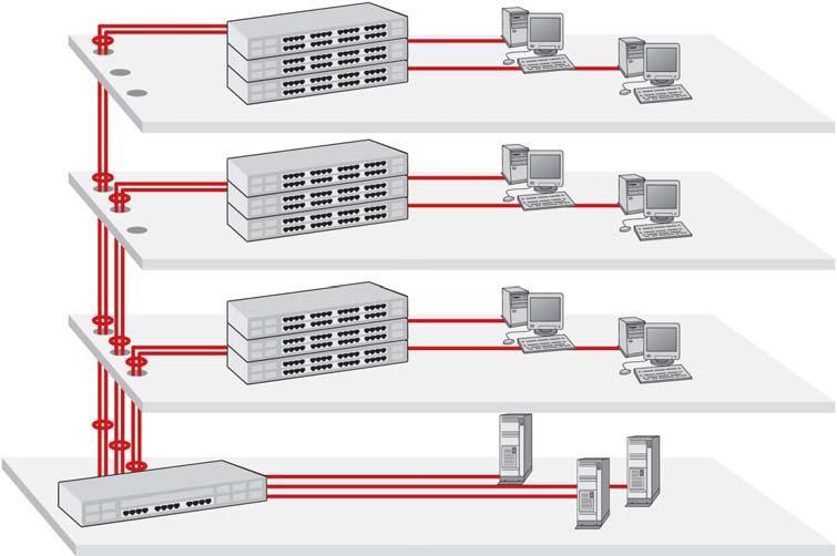 Přehled norem a standardů strukturované kabeláže W PORT TRUNKING IEEE 802.3AD Optická kabeláž 21 Přepínače 10/100 Optická kabeláž 3. podlaží budovy Gigabit Ethernet Optická kabeláž Přepínače 10/100 2.