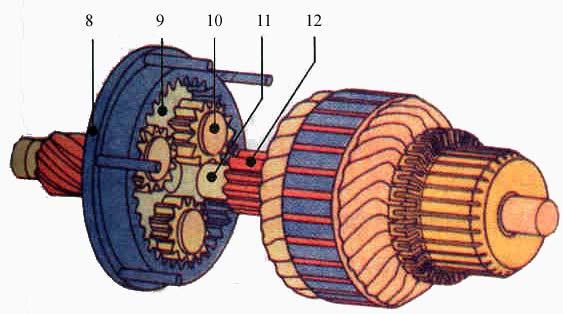 8 korunové kolo 9 unášeč satelitů 10 - satelit 11 hřídel rotoru 12 centrální (planetové) kolo Spouštěč s vnitřním planetovým převodem 8.