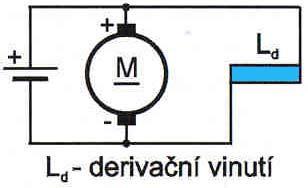 2.2 Derivační motor Budící vinutí L d je s